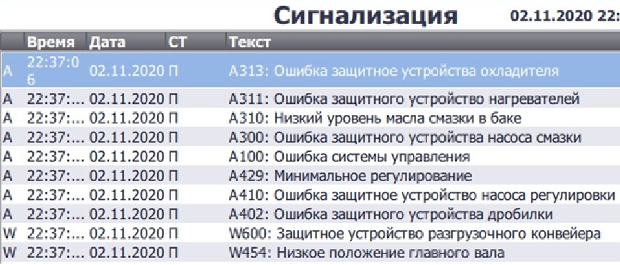 Окно Сигнализации