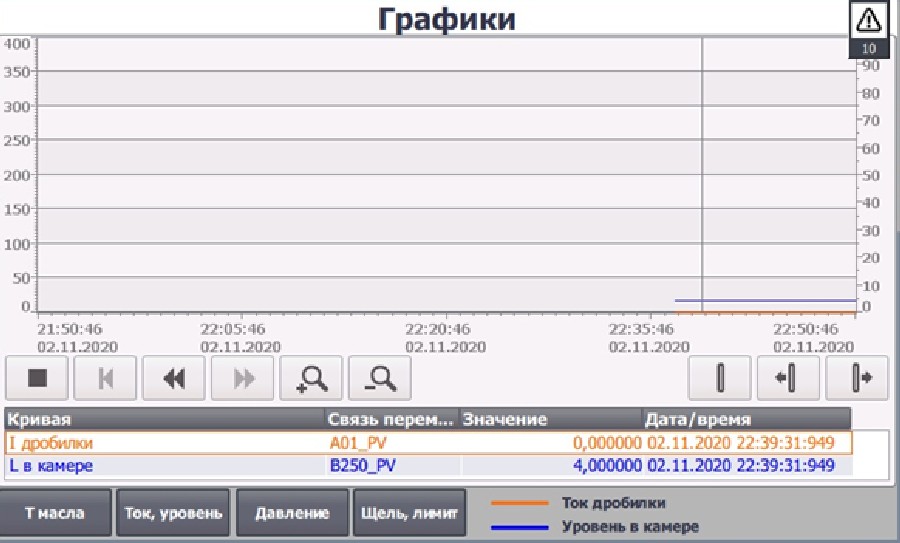 Окно Графики